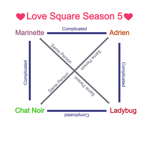 The love square is going to go from this to this in season 5. : r/ miraculousladybug