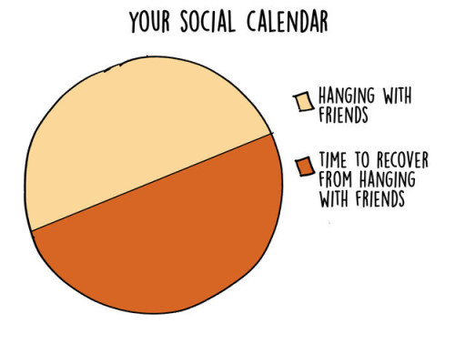 black-supremafeminist: buzzfeed: 17 Graphs That Will Speak To You If You’re An Introvert Also 