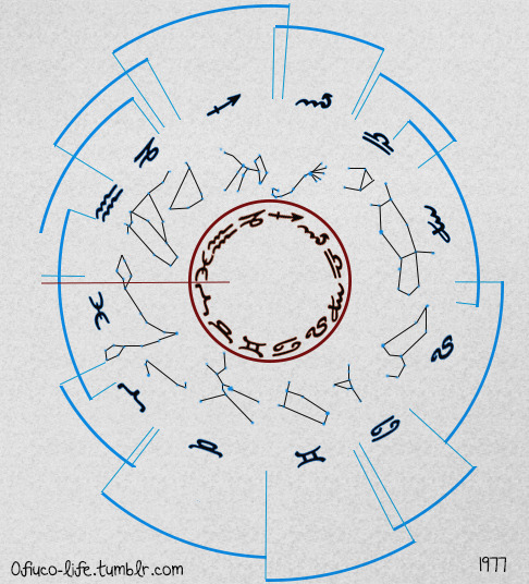 ofiuco-life:  CONSTELACIONES Y SIGNOS