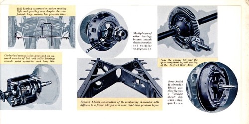 1937 Packard brochure excerpts