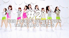 loveinstereo: most viewed girl group music videos (list)