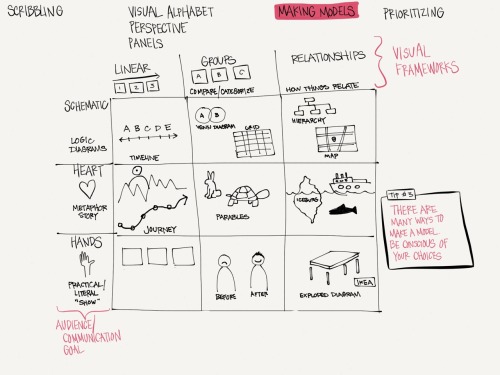 Here is Part 1 of my notebook from today’s online seminar “32 Awesomely Practical UX Tips” presented