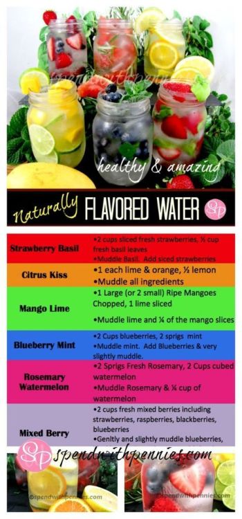 Naturally Flavored Water 