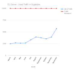 SFMLab: 2015 by the numbers