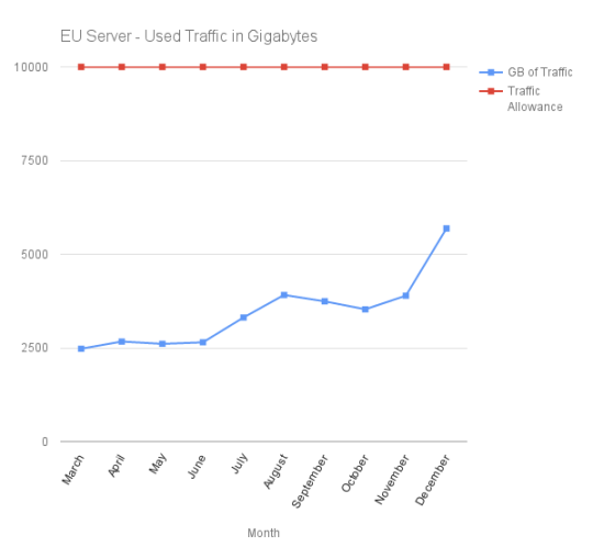 Sex SFMLab: 2015 by the numbers pictures