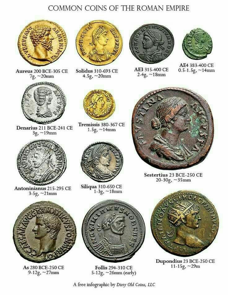 Common Coins Of The Roman Empire Tumblr Pics