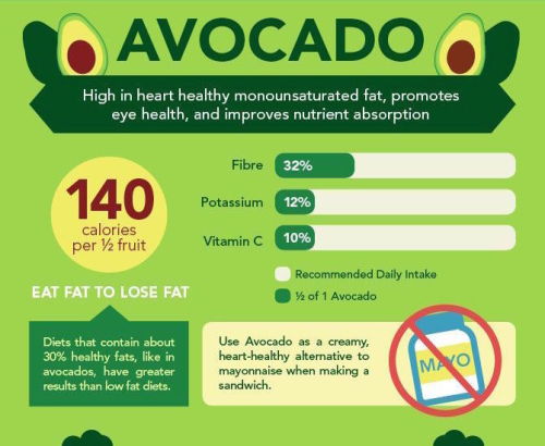 Health, Fitness and Beautiful Things 🌻
