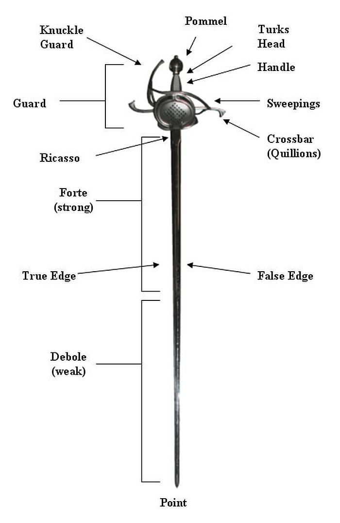 art-of-swords:
“ Anatomy of the Rapier
There are a lot of things that could be said and mentioned here, the rapier being quite a complex weapon, but this short and quick presentation should do.
A rapier is a long, straight-bladed cut-and-thrust...