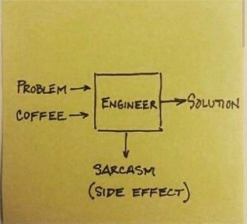 If you ever wondered how an engineer works.