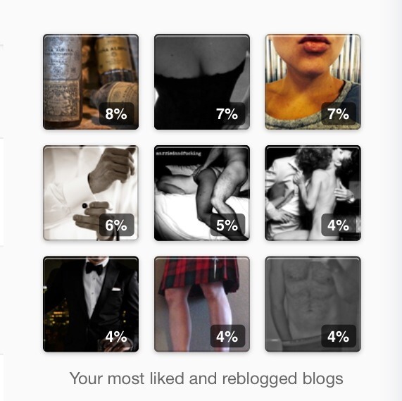 alovelysub:  My tumblr crushes for the past week-ish.  All amazing blogs.  Some