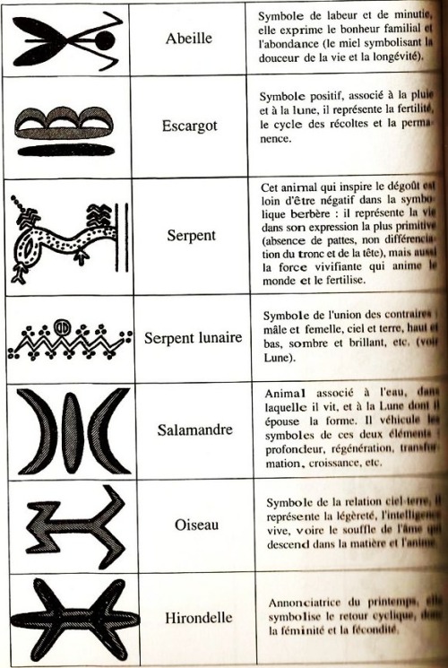 yazatas:  Berbers call themselves some variant of the word i-Mazigh-en (singular: a-Mazigh), possibly meaning “free people” or “free and noble men”