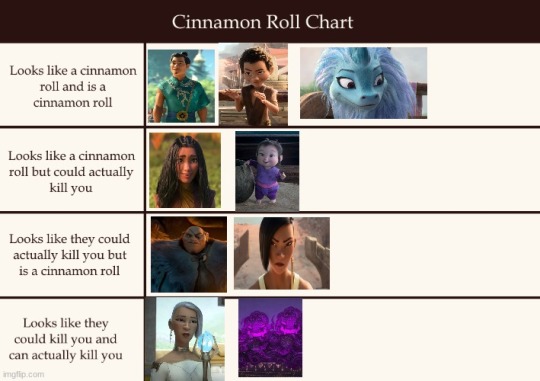 Cinnamon Roll Meme Explore Tumblr Posts And Blogs Tumpik
