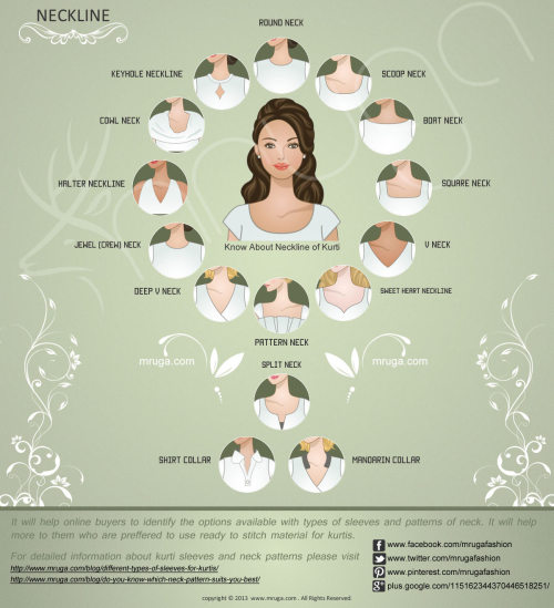 Sleeves and Necklines Infographic from mruga. For popular fashion infographics go here:Fashion Patte