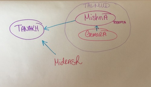 agnellina:jewishhenna:agnellina:agnellina:Okay. I’ve been trying to mind map this out, but I still t