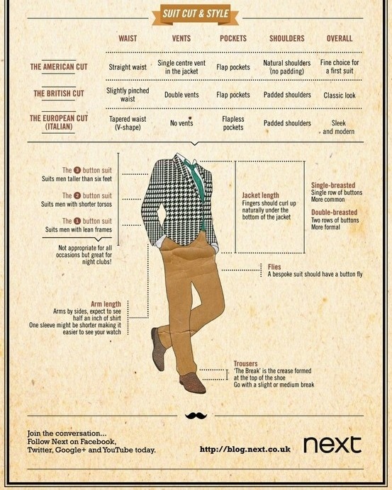 suitdup:  Nothing like a well tailored suit. Keep this handy guys. This helps especially