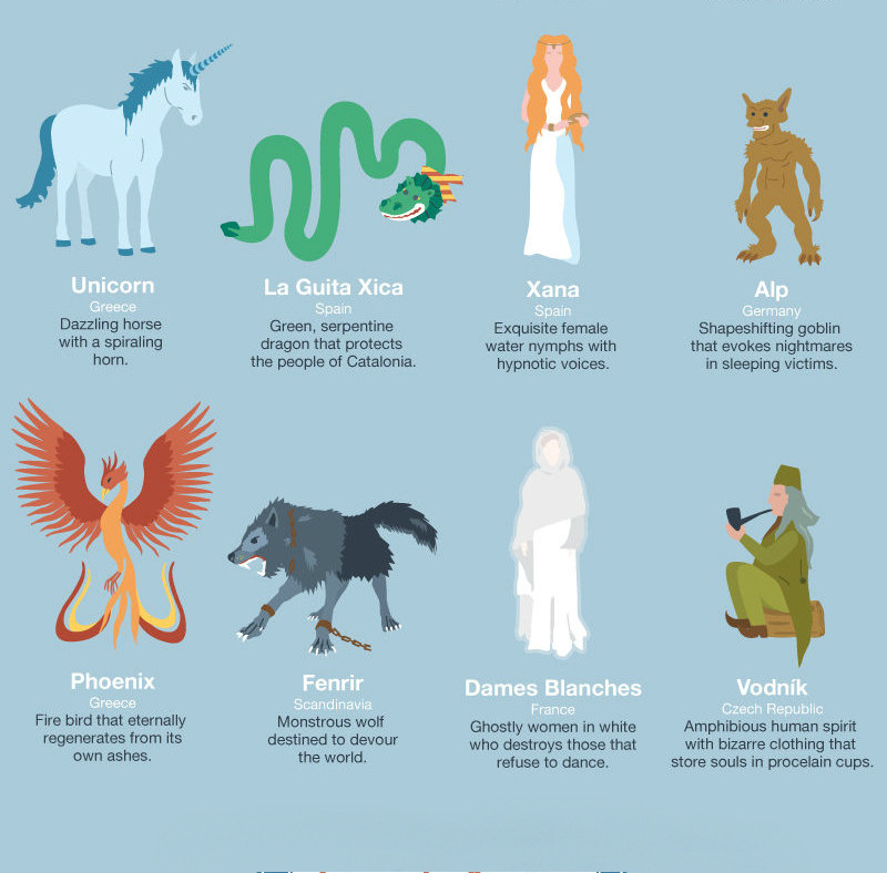 thehorsesays:  halloweencrafts:  Mythical Creatures Infographic from Venere.From