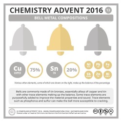 compoundchem:  Yesterday’s chemistry advent looked at the compositions of Christmas bells.