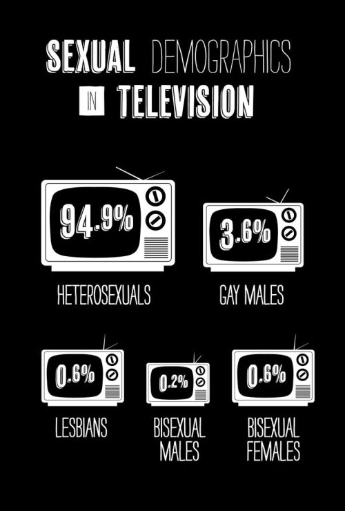 pepitamia: Dear heterosexual white cis male showrunners, Claiming that after killing off a major queer female character you “understand the outrage and can relate to the pain,”  is at best entitled, and at worst offensive.  Our pain isn’t yours.