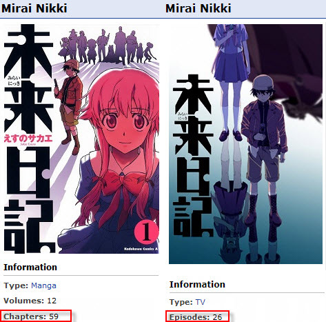 Mirai Nikki ANOTHER: WORLD