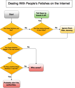 eqad-mod:  I made a handy flowchart because some people don’t get it.