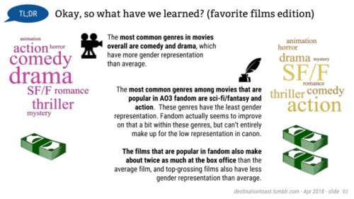 destinationtoast: TOASTYSTATS: Gender representation in movies vs. movie fanworks (part 7/7) My mega analysis is now complete! Chapter 7 contains a TL;DR summary of what we do and don’t know now, as well as some final thoughts on fandom questions &