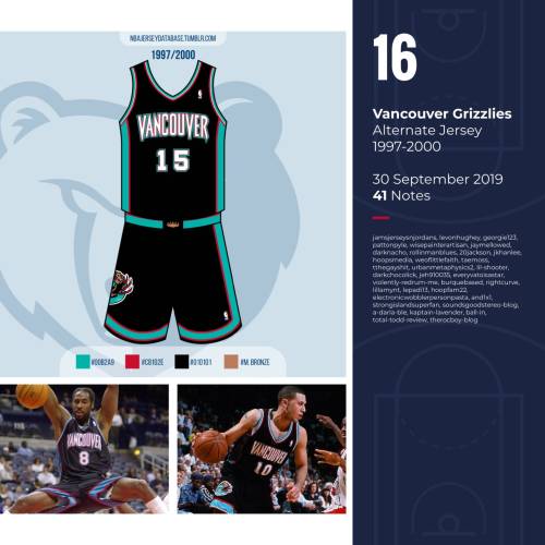 NBA Jersey Database, Memphis Grizzlies City Jersey 2021-2022