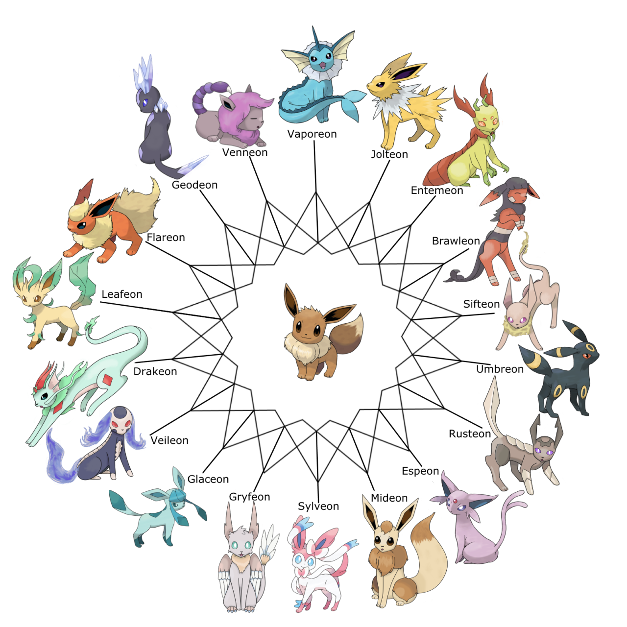 As Eeveelutions equilibram os tipos pokémon