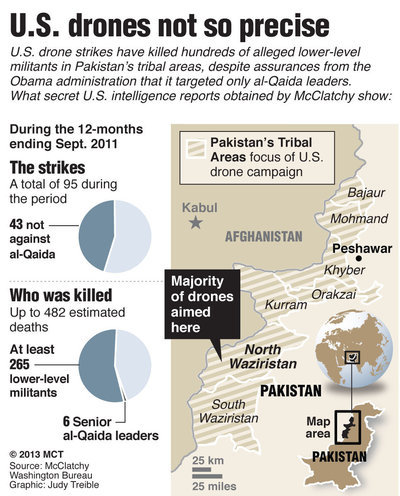 mehreenkasana:  propublica:  McClatchyDC’s review of top-secret intelligence reports