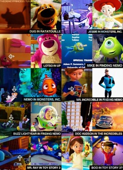 waiting-for-meaning:  Disney-Pixar Cameos