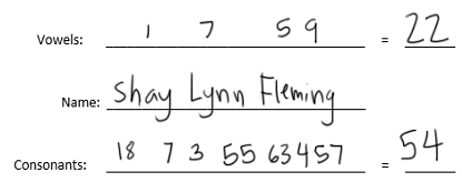 Numerology 101