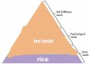 schaduwen-deactivated20220817:made a more accurate hierarchy of (my) needs