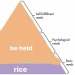 schaduwen-deactivated20220817:made a more accurate hierarchy of (my) needs