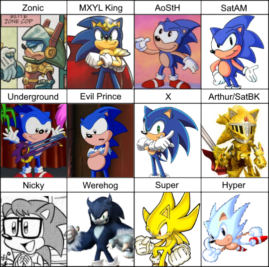 Is it a hot take to think that Fleetway Sonic embodies the spirit of the  character more than Movie Sonic? : r/MoonPissing