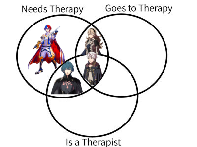 Ive Made It To Chapter 4