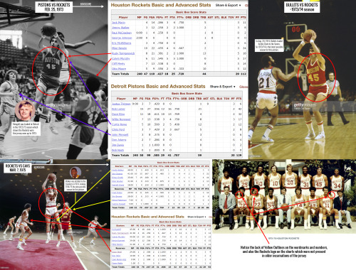 NBA Jersey Database, Kansas City Kings 1975-1976 Record: 31-51 (38%)