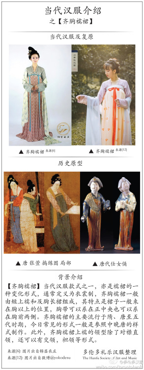 ziseviolet:fuckyeahchinesefashion:来自：torontohanfuAn introduction to some of the basic types of Hanfu