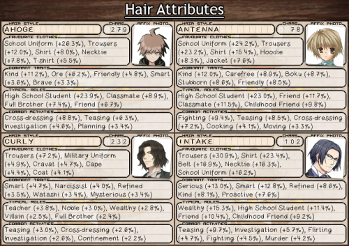 The Bunny Advocate — Hair Tropes in Japanese Media