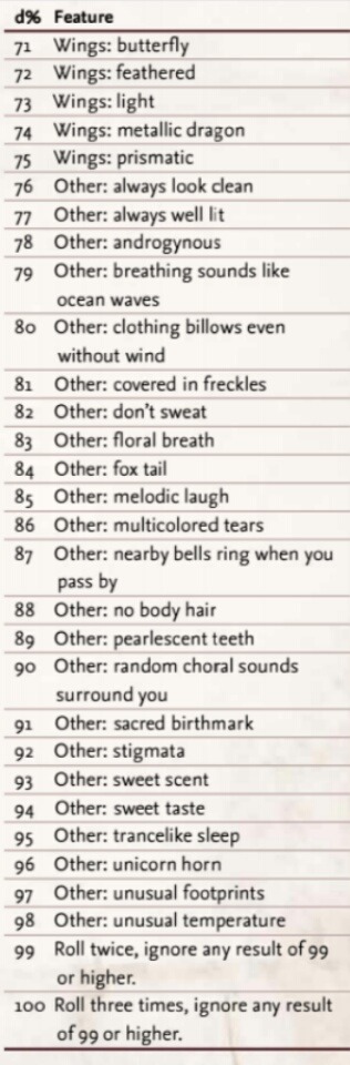 dungeons-and-danis: iamwalkingdead1:  Aasimar features If you’re like me, one of
