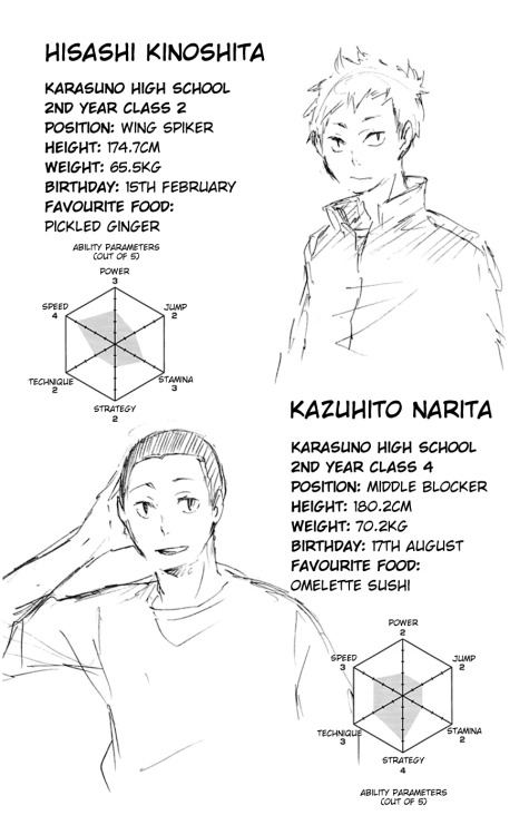  Haikyuu!! Volume 4 → Character Profiles[Volume 1] [Volume 2] [Volume 3] [Volume 5] [Volume 6] [Volume 7 & 8][Volume 9] 