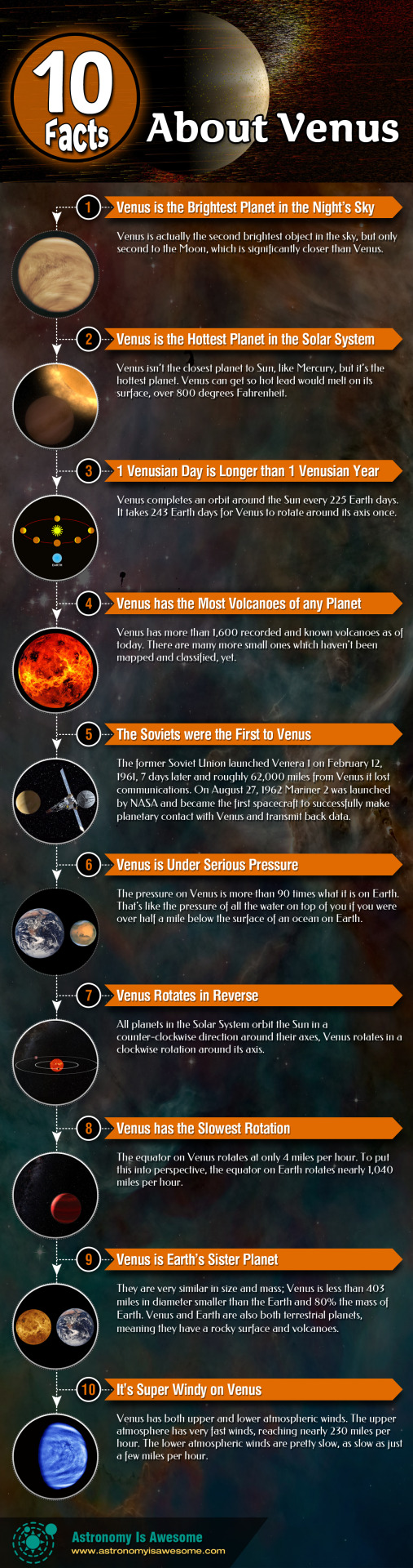 Check Out Our Infographic On Venus Here: http://astronomyisawesome.com/infographics/10-facts-about-venus/