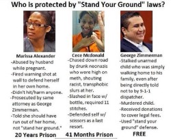 logicd:  Zimmerman didnt use SYG. Why are people so fucking dumb holy shit. You are not allowed to fire “warning shots” with stand your ground. She pointed at an unarmed man who had yet tried to do harm to her, with her kids next to him. This is why