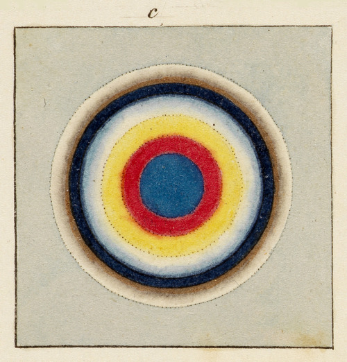 James Sowerby, A new elucidation of colours, 1809. Original, prismatic, and material, showing their 