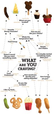 practicallydisney:  What are you craving