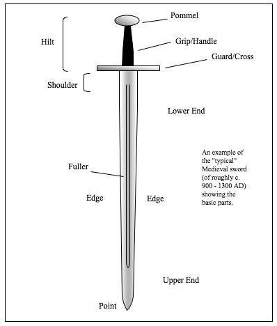 Images Below The Cut (spears And Glaives Are Both Pole Arms But Its Difficult To Find Full Images Of