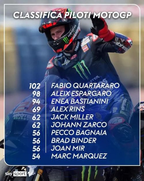 😈 EL DIABLO SI TIENE LA PRIMA POSIZIONE
💪 Ma Bastianini ed Espargaro si avvicinano
LA CLASSIFICA ➡ http://tiny.cc/LeMans
https://www.instagram.com/p/Cdn7OFWseCz/?igshid=NGJjMDIxMWI=