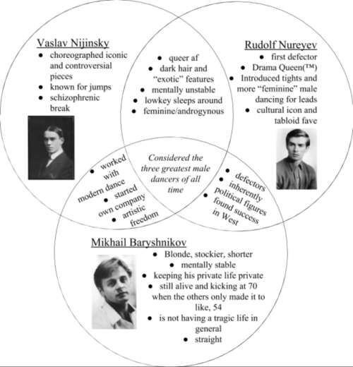 A handy dandy guide to the “Big Three”!