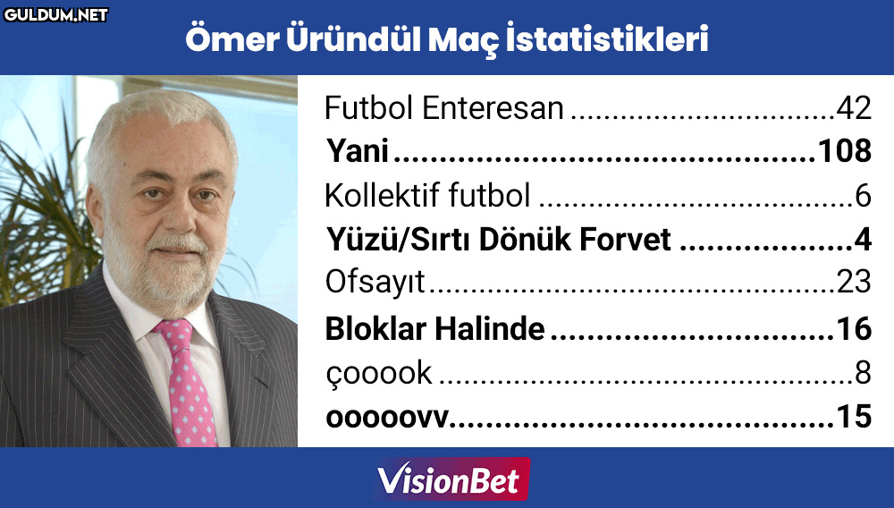 Ömer Üründül Maç...