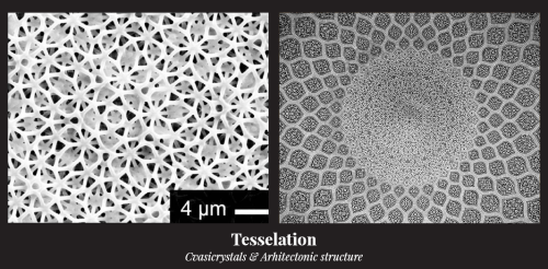 geometrymatters:Geometric structures in various shapes and sizes