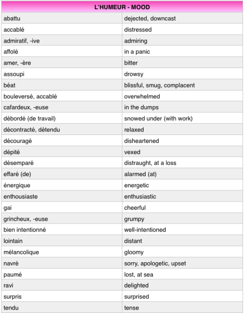 polyglotgal: bonjourfrench: CLICK HERE to view the PDF version of this vocabulary list, which you ca