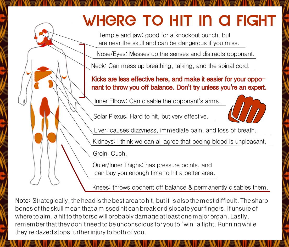 unrepentantwarriorpriest:  Self defense, something everyone should know, because